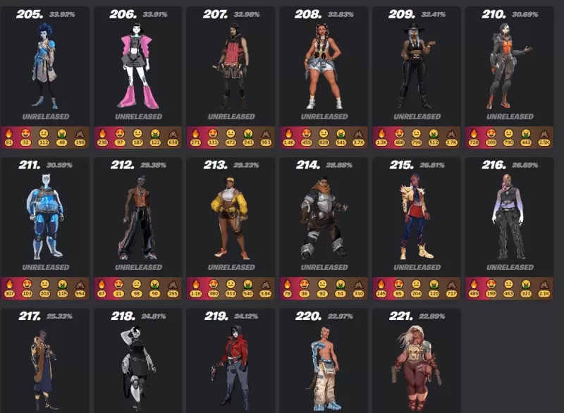 Fortnite Mobile Skin Guide - Ultimate Guide or Skins