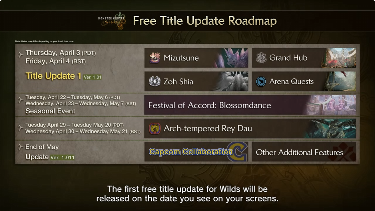 Hier ist, was Sie von Monster Hunter Wilds im Laufe des Sommers erwarten können.