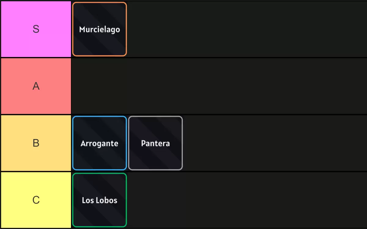Hollow Era Resurreccion-Rangliste